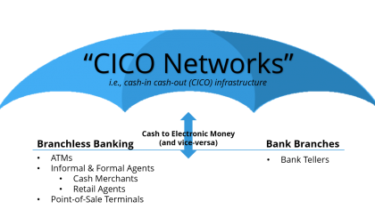 CICO_network_infrastructure